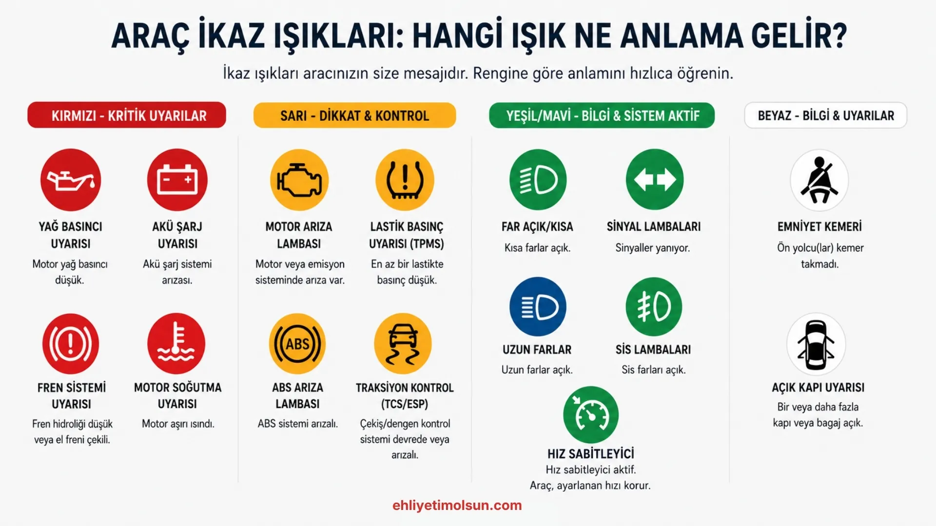 Araç ikaz ışıkları ve anlamları