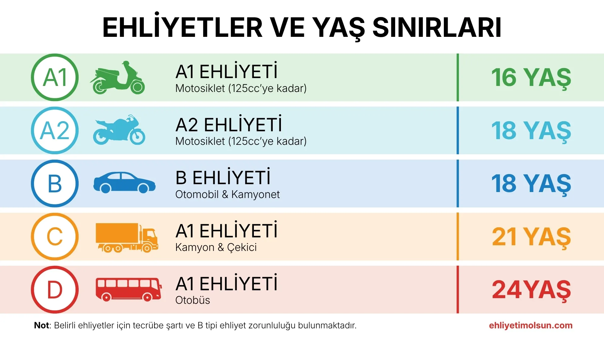 Ehliyet sınıfları ve yaş sınırları