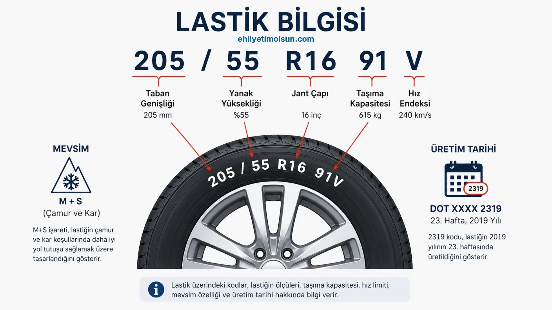 Lastik üzerindeki rakamlar ve bilgilerin anlamları