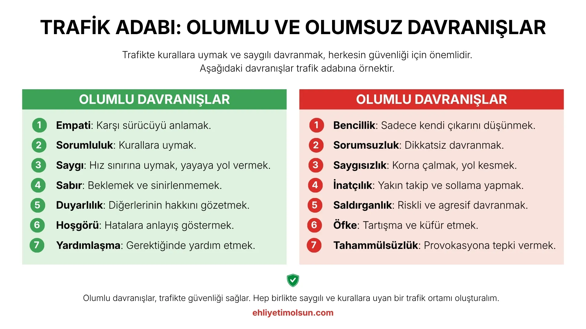 Trafik adabı, olumlu ve olumsuz davranışlar